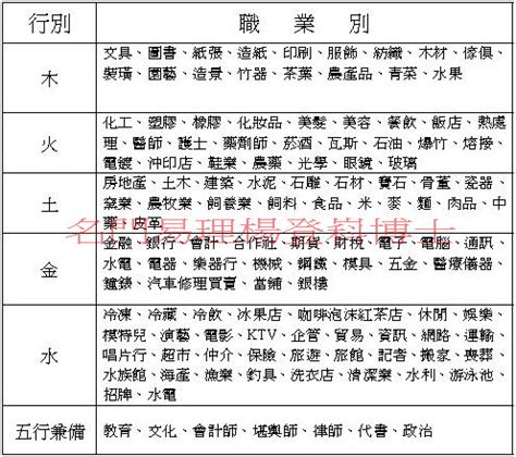 八字 適合工作|八字五行職業分類表